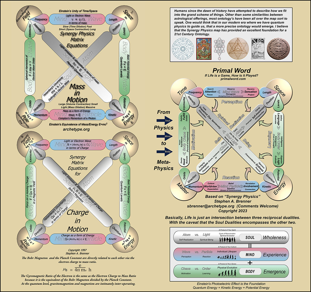 Primalword diagram